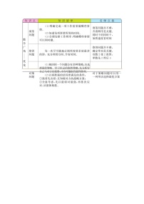 小学数学8 数学广角——优化导学案及答案