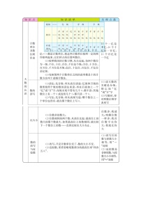 人教版四年级上册整理和复习学案及答案