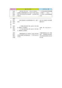 人教版四年级上册7 条形统计图学案设计