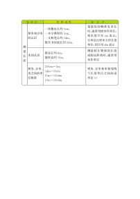 小学数学西师大版二年级上册五 测量长度综合与测试导学案