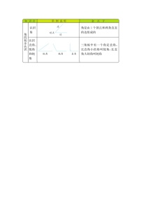 数学二年级上册二 角的初步认识导学案