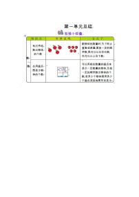 数学苏教版第一单元 《数一数》学案及答案