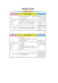 数学人教版4 万以内的加法和减法（二）整理和复习学案设计