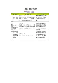 冀教版3 三位数除以一位数学案