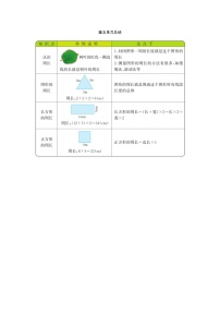 北师大版三年级上册五 周长综合与测试导学案