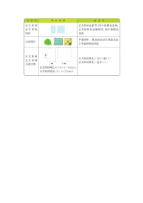 小学苏教版三 长方形和正方形综合与测试学案