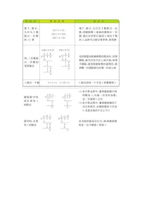 数学苏教版四 两、三位数除以一位数两、三位数除以一位数(首位不能整除)的笔算学案
