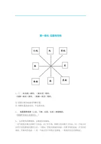 人教版三年级数学下册知识点总结梳理