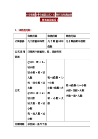 小学奥数34个解答公式+30类对应经典题型