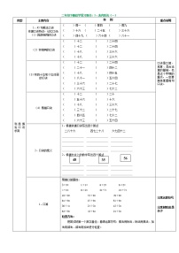 人教版二年级数学下册期末总复习提纲、知识要点及练习题