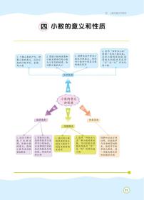 数学四年级下册4 小数的意义和性质综合与测试教学设计