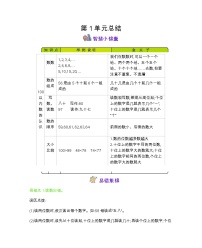 数学西师大版一年级下册 全册知识清单本册知识清单