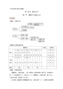 小升初数学总复习知识梳理+练习+答案-整数和小数的认识（部分有答案）