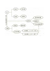 小升初数学知识网络图
