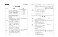 北师大版 6年级数学下册试卷：考点梳理+周考+单元考+月考+期中+期末+答案PDF