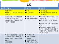 英语五年级上册Module 3 Daily lifeUnit 5 Where is Ben?教课内容课件ppt