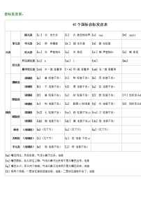 小升初英语英语英标表(48个)学案