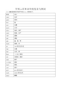 字母a在单词中的发音与例词