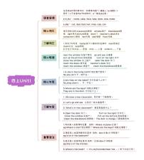 小升初英语Unit1 My classroom四年级上册知识点思维导图（人教版pep）