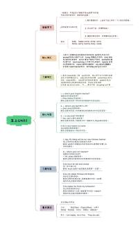 小升初英语Unit1 What‘ s he like五上人教pep版知识点思维导图（人教版pep）