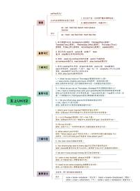 小升初英语Unit2 My Week  五年级上册 人教pep版知识点思维导图（人教版pep）