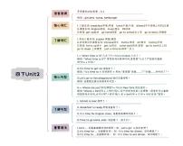 小升初英语Unit2 What time is it四年级下册知识点思维导图（人教版pep）