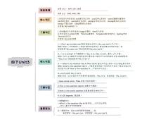 小升初英语Unit3 Weather四年级下册知识点思维导图（人教版pep）