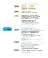 小升初英语Unit4 I have a pen pal六年级上册知识点思维导图（人教版pep）