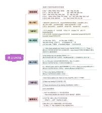 小升初英语Unit6 Meet my family四年级上册知识点思维导图（人教版pep）