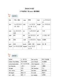 【期末复习】小学英语六年级下册单元复习精讲精练 Unit 3  人教PEP版（含答案）