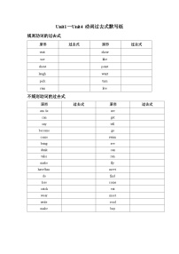 小学英语牛津译林版六年级上册Unit 1 The king's new clothes导学案