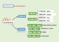 【思维导图】通用版小学英语六年级语法总复习-名词 知识点讲解思维导图