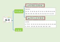 【思维导图】通用版小学英语六年级语法总复习-冠词 知识点讲解思维导图