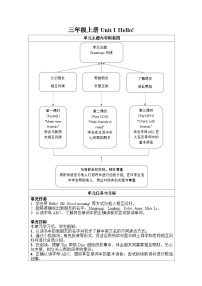 小学英语湘少版（2024）三年级上册（2024）Unit 1 Hello!表格教学设计