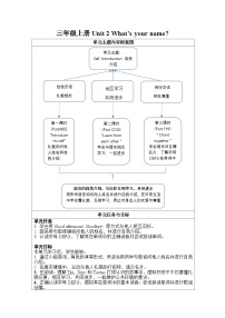 小学英语湘少版（2024）三年级上册（2024）Unit 2 What's your name?表格教学设计及反思