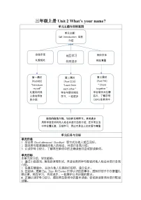 小学英语湘少版（2024）三年级上册（2024）Unit 2 What's your name?表格教学设计及反思