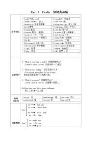 小学沪教牛津版(六三制一起)(2024)Module 2 Work and playUnit 5 Crafts优秀学案