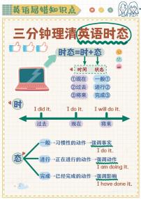 小升初英语易错题专项训练-三分钟理清常见时态（含答案解析）