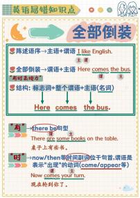 小升初英语易错题专项训练-全部倒装（含答案解析）