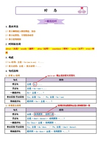 （2025-2026学年）小学英语小升初语法知识梳理总结与练习-考点14——时态