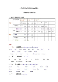 小升初英语知识点归纳汇总知识清单