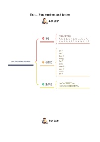 小学英语人教PEP版（一起）（2024）二年级上册（2024）Unit 1 Fun numbers and letters学案设计