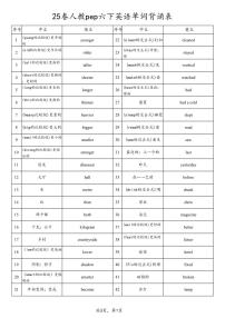 25春人教pep六下英语期末复习单词背诵表学案