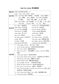 小学英语牛津译林版五年级上册Unit 6 My e-friend导学案