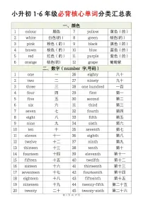 小升初英语【1-6年级必背核心单词分类汇总表】学案