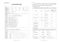 小升初英语试卷(考点梳理+专题训练+全真模拟+真题精选+押题预测)共15套含答案PDF(全国通用)