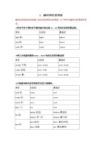 小升初英语语法专项培优突破 第5章：副词（2）副词的比较等级