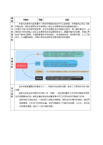 小学科学青岛版 (六三制2017)五年级上册印刷术获奖教学设计