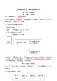 2022教科版五年级下册科学知识点总结与归纳学案