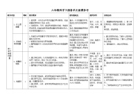 小学科学苏教版六年级下册各单元备课参考（教学要求教学重难点教具学具实践活动）（2022新版）教案